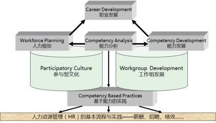 構(gòu)建科學(xué)的研發(fā)任職資格體系 企業(yè)管理咨詢(xún)的關(guān)鍵一步