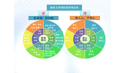 肇慶駐廠咨詢實(shí)戰(zhàn)落地方案 以認(rèn)證咨詢?yōu)榍腥朦c(diǎn)，驅(qū)動(dòng)企業(yè)精細(xì)化管理升級(jí)